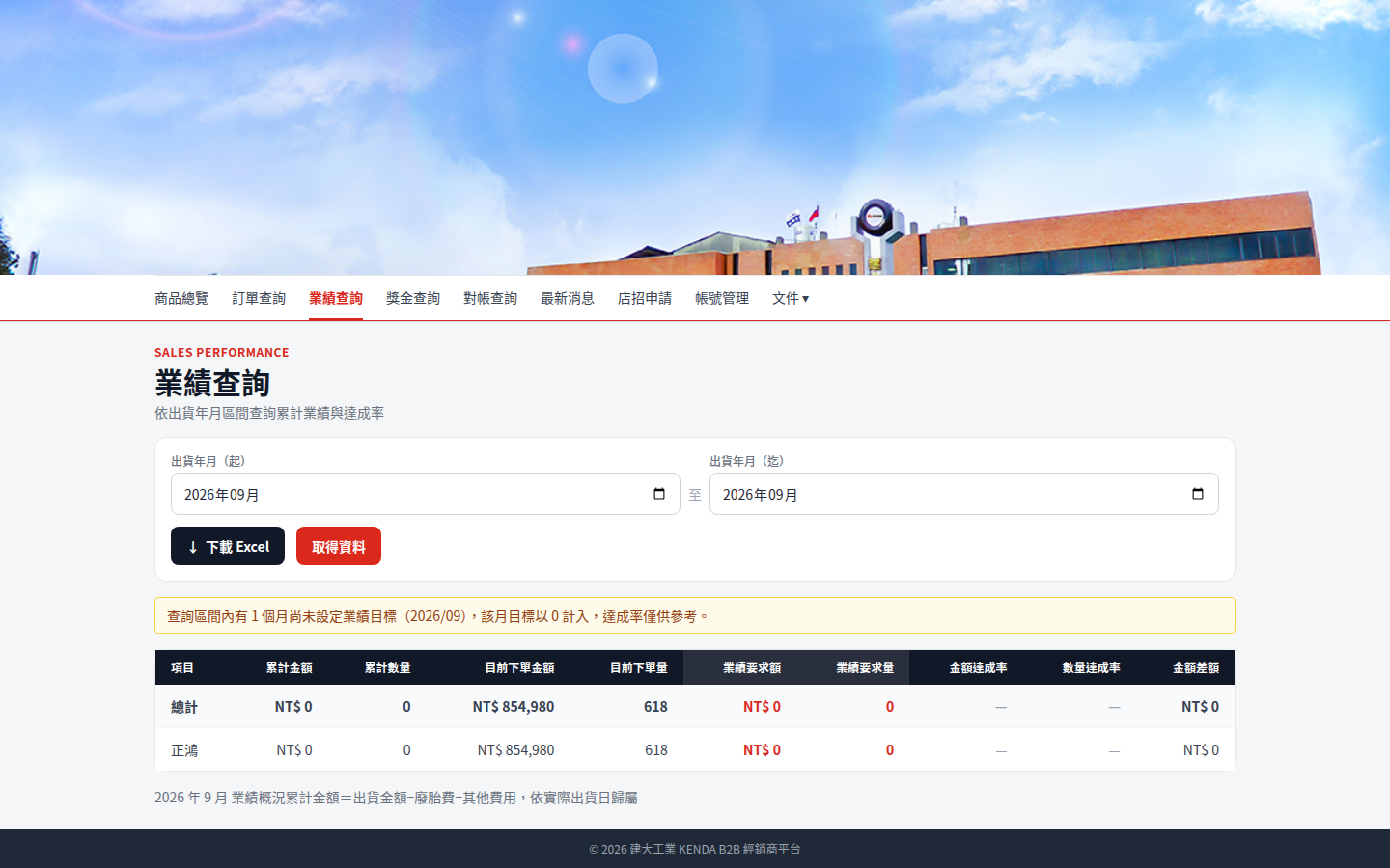業績查詢